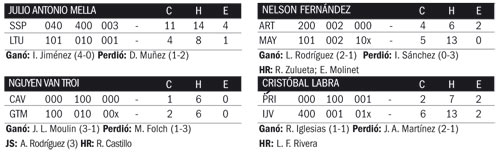 Tabla de Estadísticas