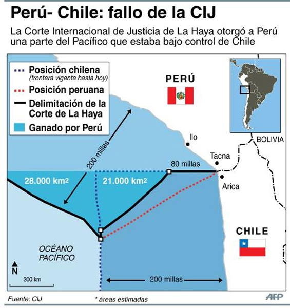 Fallo de la Haya sobre conflicto Perú vs Chile