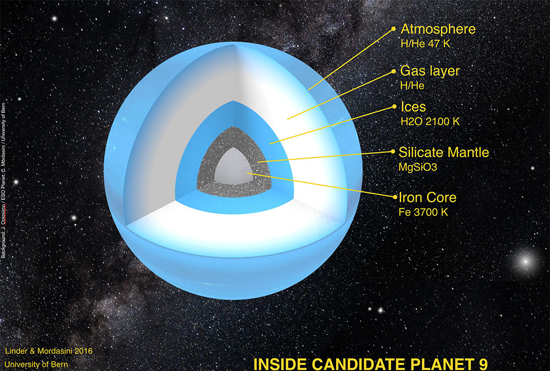 Planeta Nueve