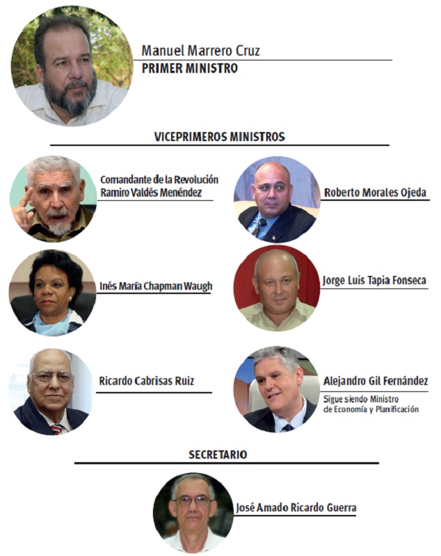 Primer Ministro y Viceprimeros Ministros