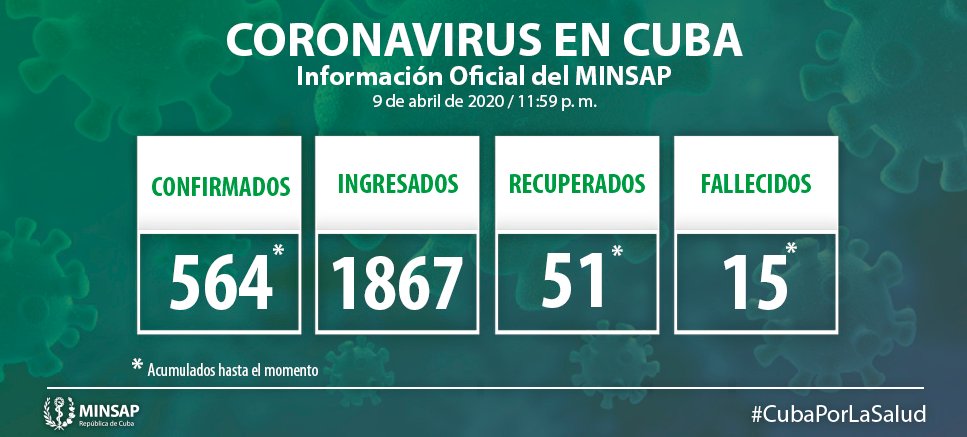 Información correspondiente al cierre del 9 de abril de 2020