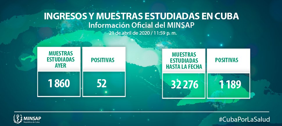 Información oficial del Minsap