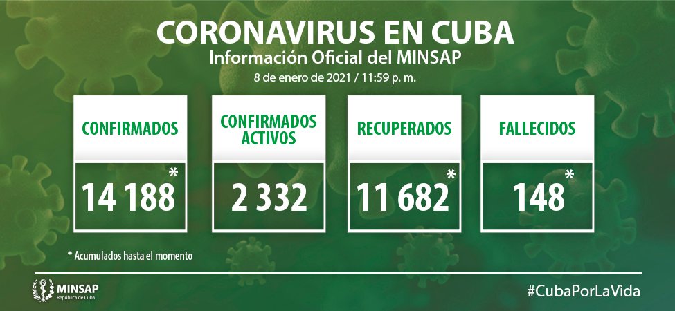 Casos de COVID-19 del 9 de enero