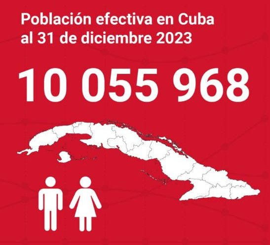 La población efectiva cubana es de unos 10 millones de personas