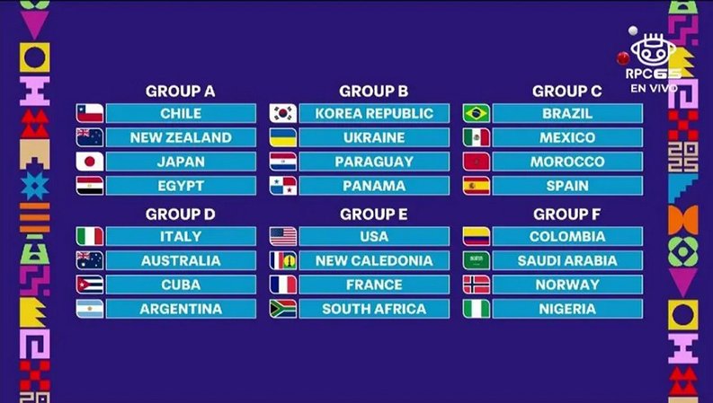Así quedaron conformados los 6 grupos de la Copa Mundial sub-20 de la FIFA 2025. Clasifican a octavos de final los 2 primeros lugares y los 4 mejores segundos.