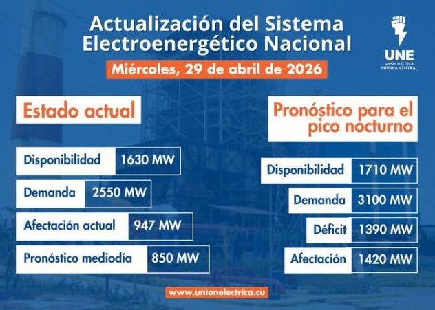 Incidencias del Sistema Electroenergético Nacional en la presente jornada