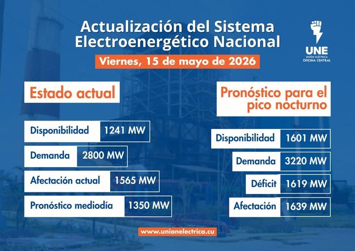 Incidencias del Sistema Electroenergético Nacional en la presente jornada