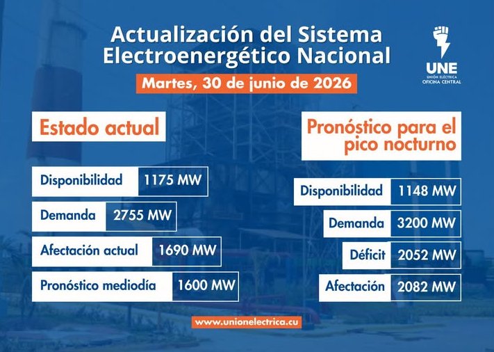 Incidencias del Sistema Electroenergético Nacional en la presente jornada