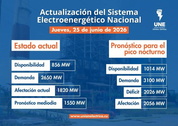 Parte diario