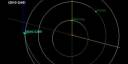 Asteroide  2010 GA6