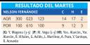 Resultados