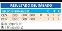 Tabla
