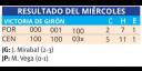 Resultado del Miércoles