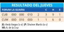 Resultado del jueves