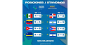 Así anda la enrevesada tabla de posiciones del Béisbol en los Juegos Centroamericanos a pocos minutos del inicio del partido de Cuba de esta jornada