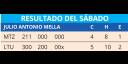 Resultados del sábado