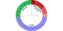 Método del calendario