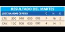 Resultados del martes