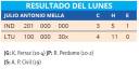 Tabla