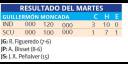 Tabla