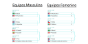 Equipos M-F