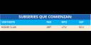 Tablas