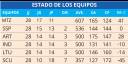 Estado de los equipos