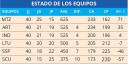 Tabla