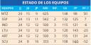 Tablas