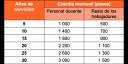 Aumento salarial