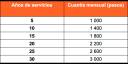 Incremento salarial 