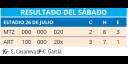 Tabla