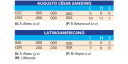 Tabla