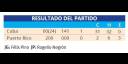 Resultado del partido
