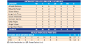 Tabla