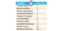 Tabla