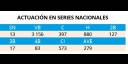 Actuación en Series Nacionales