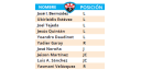 Tabla