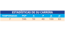 Tabla