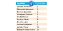 Tabla
