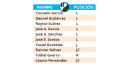 Tabla