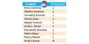 Tabla