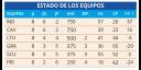 Estado de los equipos
