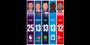 Goleadores en ligas europeas