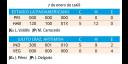 Tabla