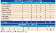 Tabla