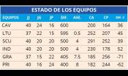 Estado de los equipos