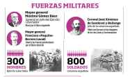 Dos Ríos