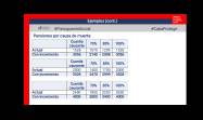  Incremento parcial de pensiones para jubilados y pensionados