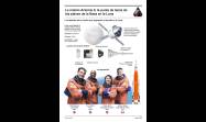 Misión Artemis II de la NASA 